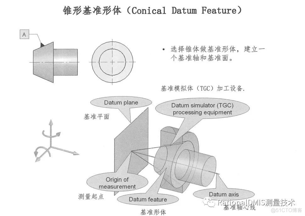 几何公差之基准的定义和3-2-1原则_经验分享_24