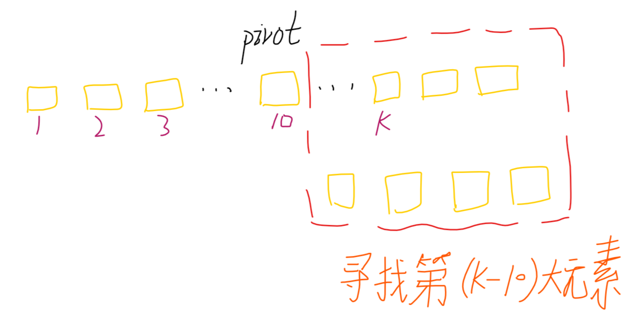 LeetCode 215——数组中的第 K 个最大元素_LeetCode_02