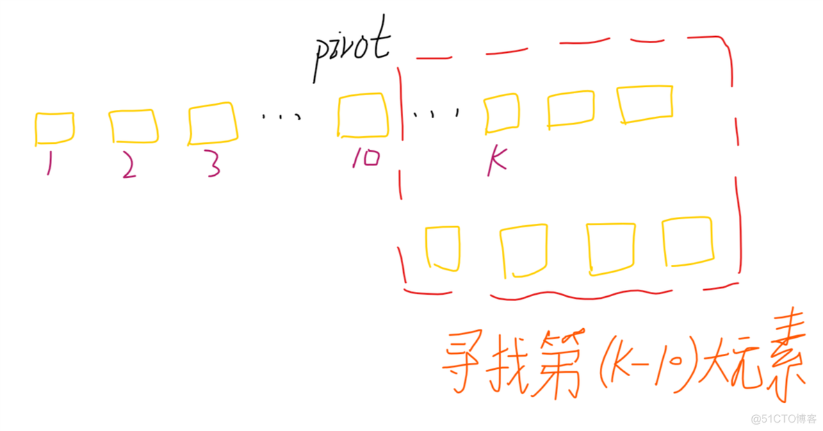 LeetCode 215——数组中的第 K 个最大元素_LeetCode_02