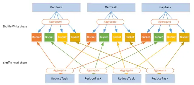 【大数据哔哔集20210108】Spark Shuffle 和 Hadoop Shuffle有什么异同？_Spark教程_03