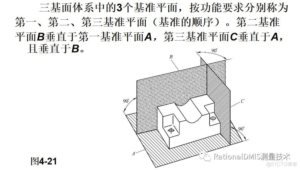 位置度基础知识（几何公差） 2020_经验分享_06