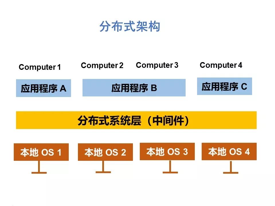 “鸿蒙”操作系统关键特性解读_操作系统_08