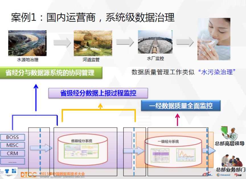 一文读懂数据治理_IT  IT业界 IT消息_14