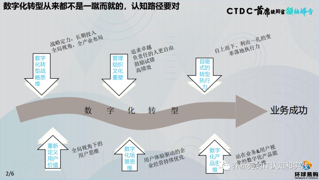 环球易购CTO乔新亮：企业数字化转型的正确认知和路径_社会时事_03