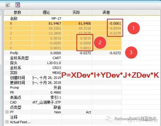 RationalDMIS 2020点轮廓度（PROFP）是如何评价的？_测量_09