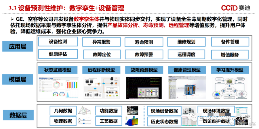 数字孪生白皮书（附下载）_数据 大数据  数据治理_22