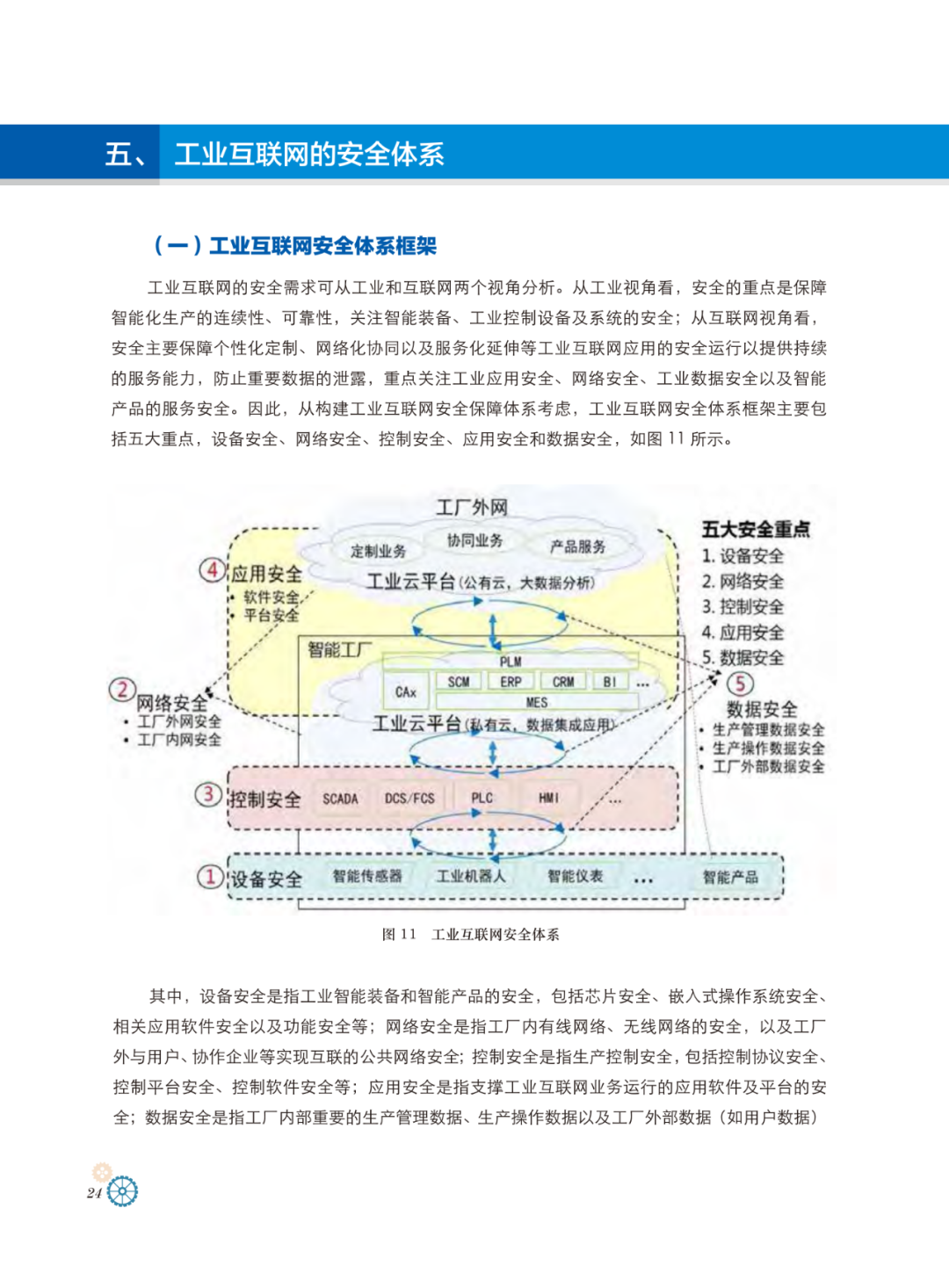 工业互联网体系架构_IT_23