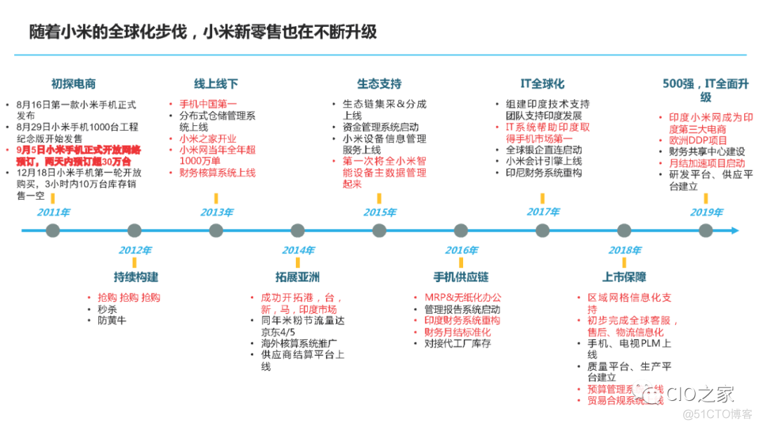 小米集团信息化思考_IT企业