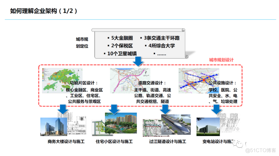 小米集团信息化思考_IT企业_06