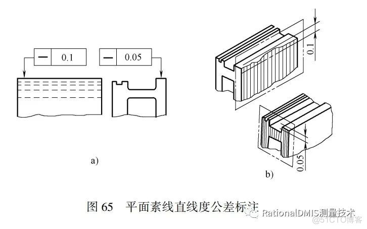 直线度基础知识（几何公差）2020_经验分享_09