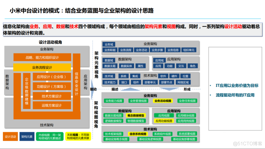 小米集团信息化思考_IT业界_09