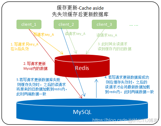 redis内存中的数据结构存储系统存储使用说明书