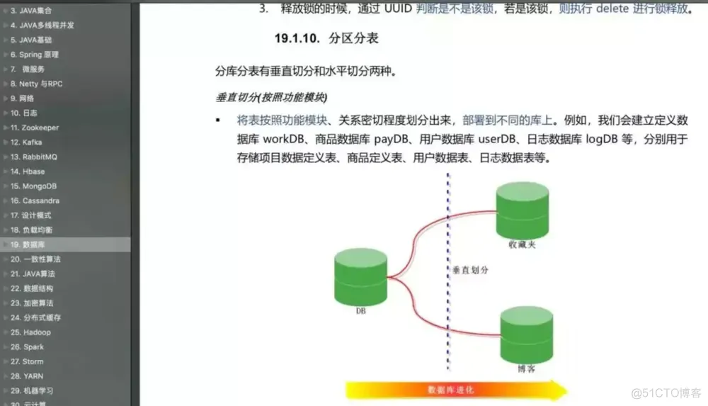 Java史上最全知识点整理_Java开发_04