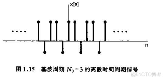 信号与系统_信号_07