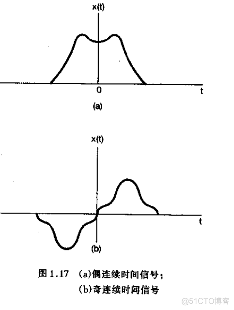 信号与系统_信号_08