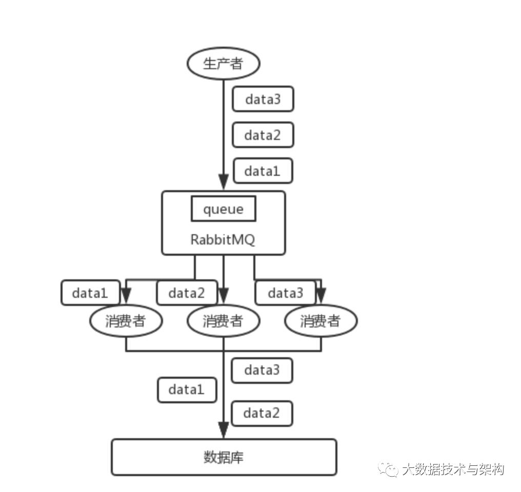 消息队列常见面试问题小集合_面试_22