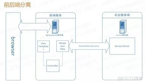 微服务设计、拆分原则_linkedlist  量子计算  操作_09