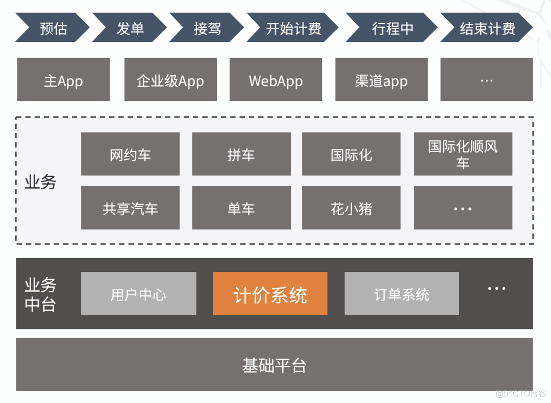 计价系统在滴滴的应用与实践_linkedlist  量子计算  操作_03