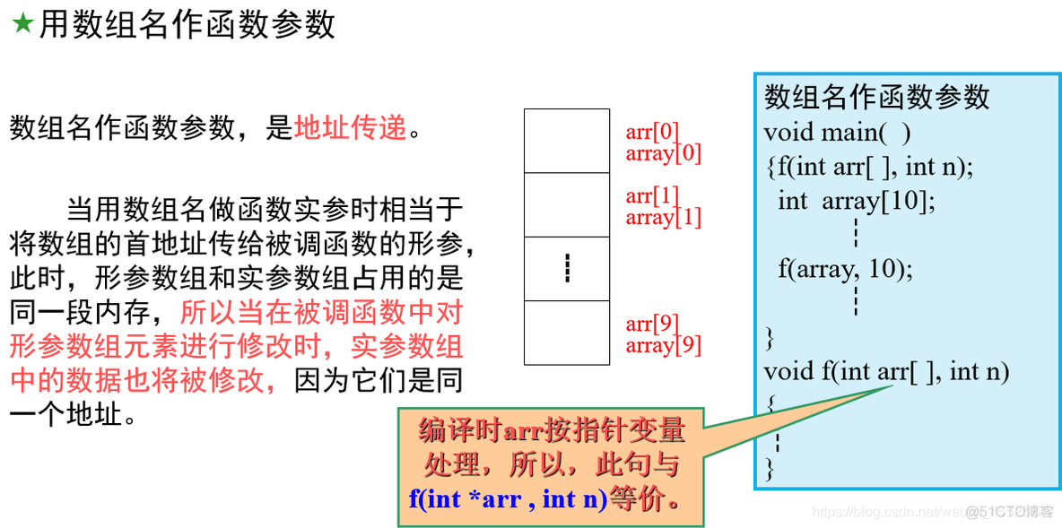 C语言学习——指针精华（1）_C语言_13