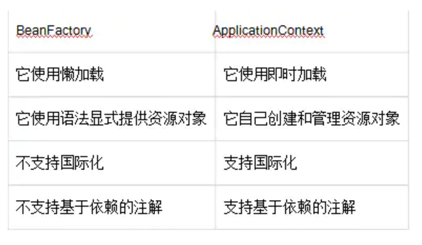 全网最全118道Spring系列面试题（附答案）_Spring教程_07