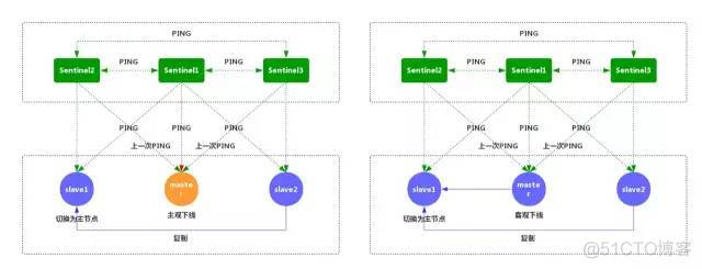 2W 字图解 Redis，扫盲必备！_大数据技术_18