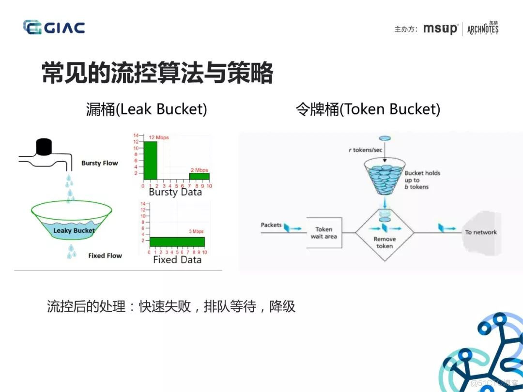 阿里大神分享API网关在微服务架构中的应用！_架构  软件架构  架构实践_29