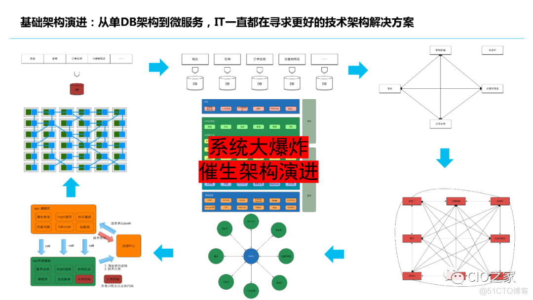 小米集团信息化思考_IT企业_13