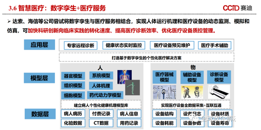 数字孪生白皮书（附下载）_数据 大数据  数据治理_25