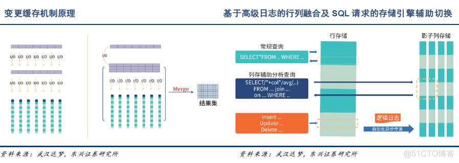 全面解析国内6大传统数据库_数据库_08