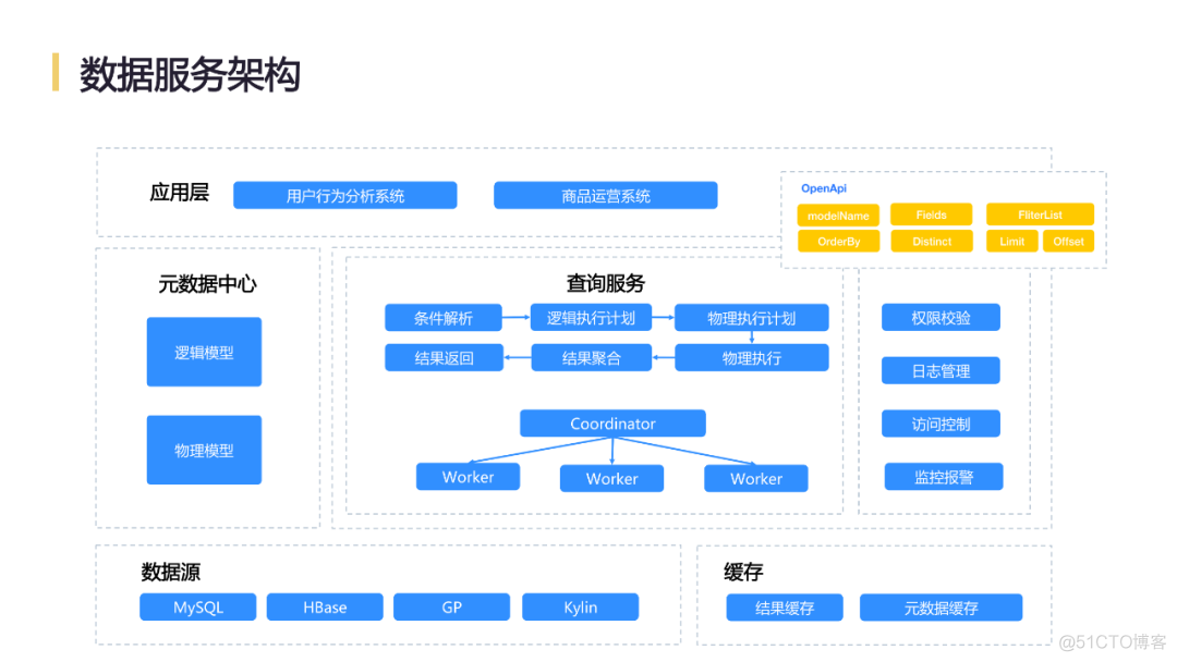 网易互联网产品数据中台实践_大数据技术_18