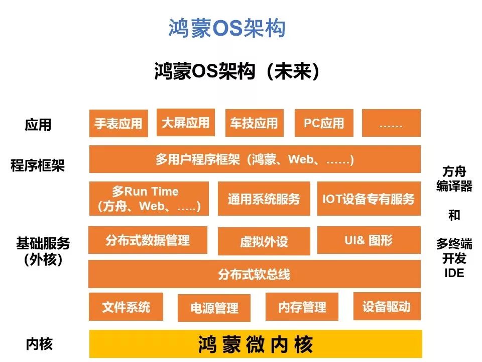 “鸿蒙”操作系统关键特性解读_操作系统_14