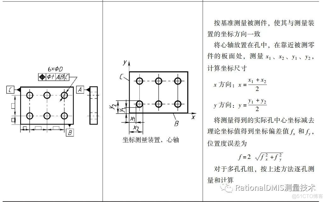 位置度基础知识（几何公差） 2020_经验分享_27