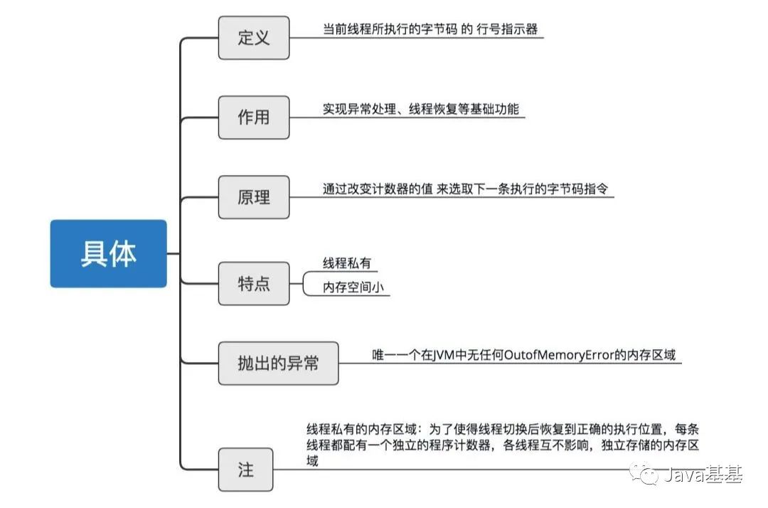 秒懂JVM 虚拟机图文详解！_Java_13