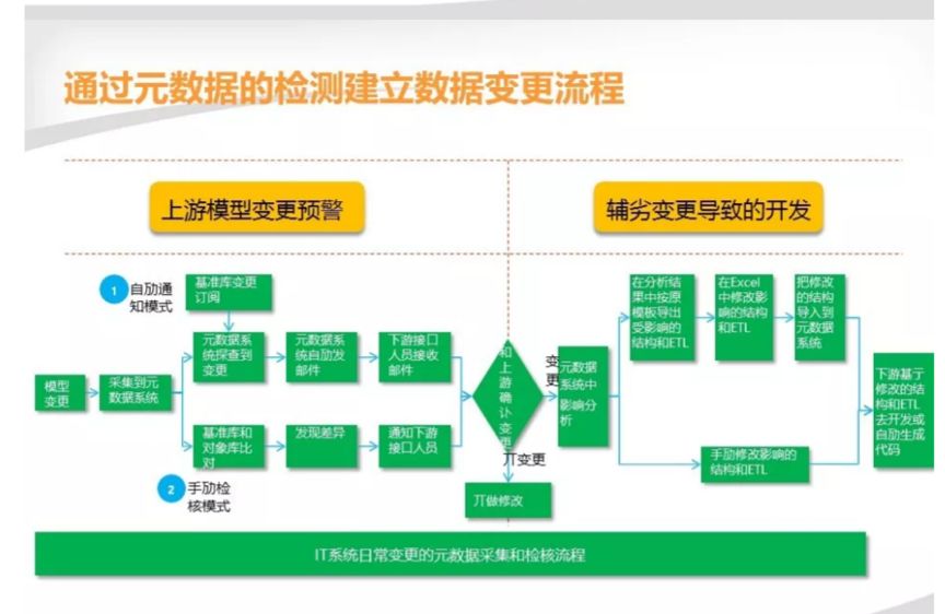 一文读懂数据治理_IT  IT业界 IT消息_11