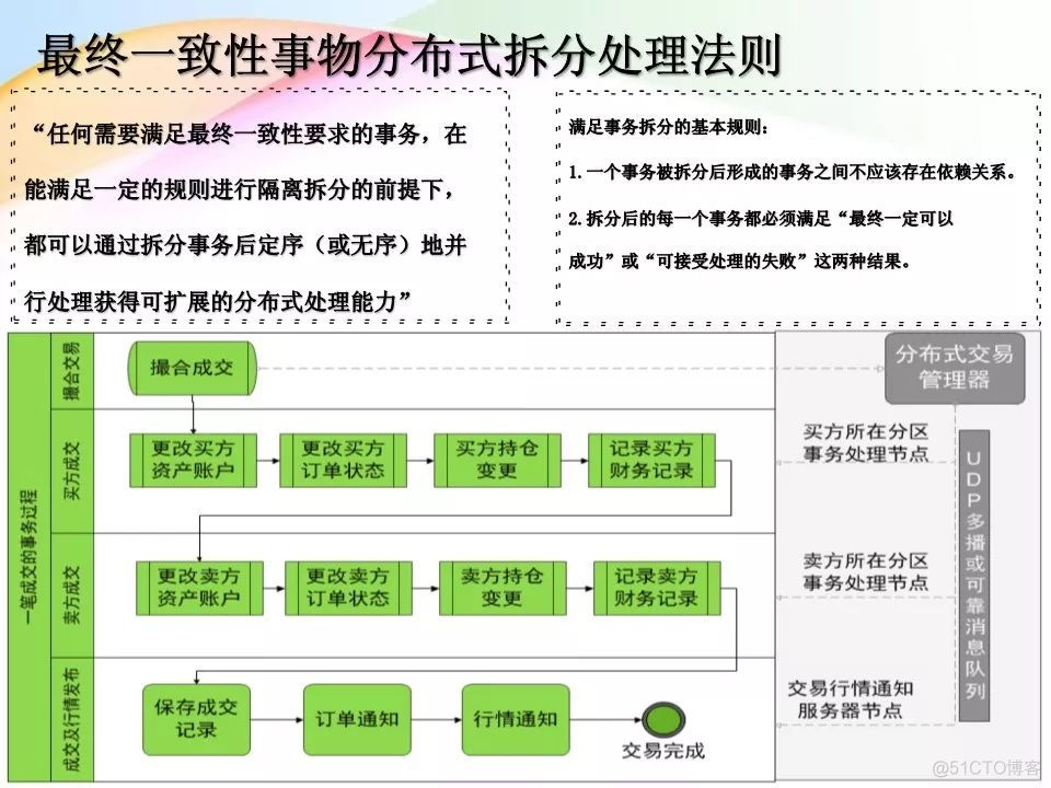 火币网交易所架构演进_架构  火币网  交易_21