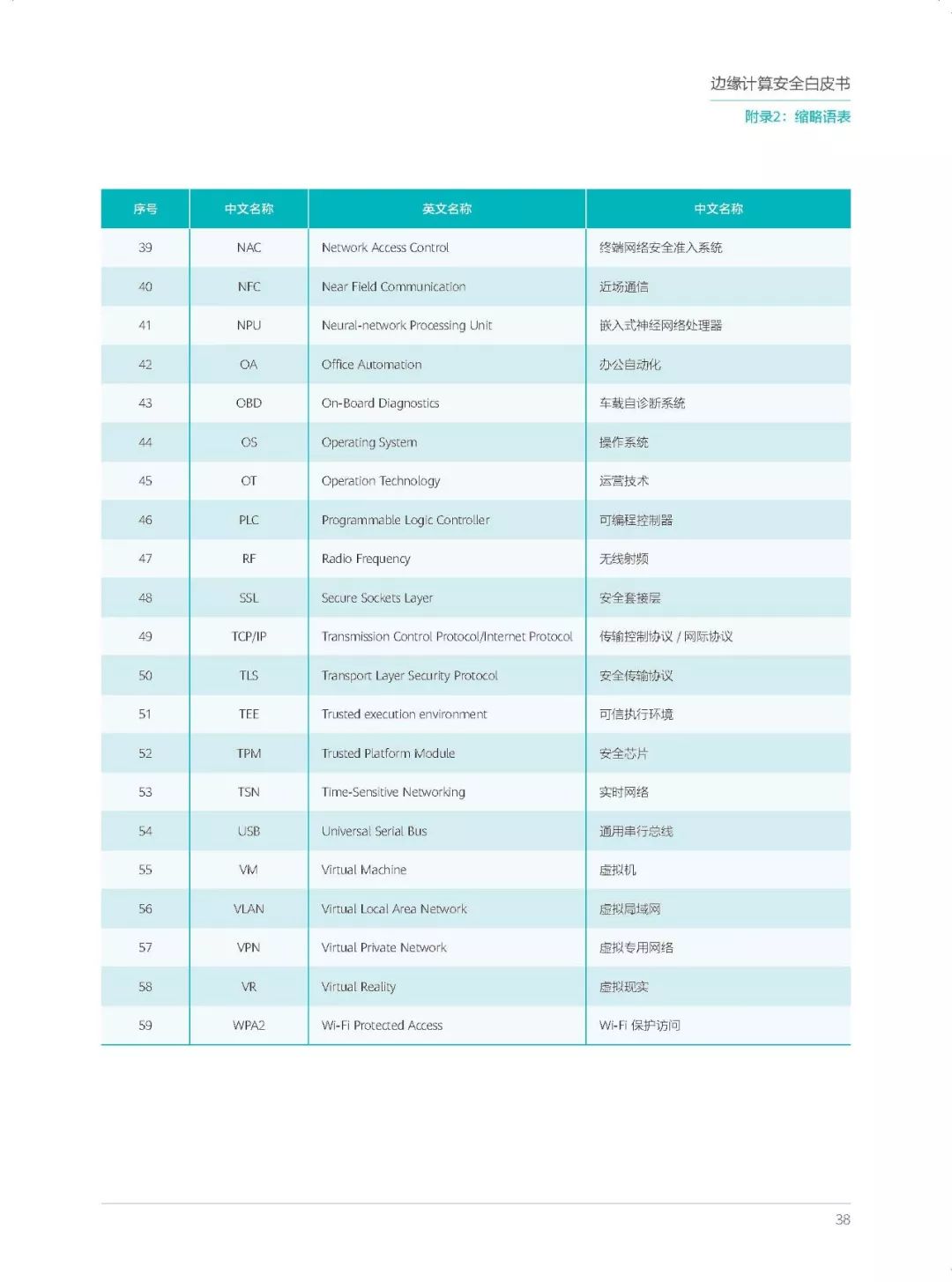 全球首个丨边缘计算安全白皮书_异常监控 开源 代码_41