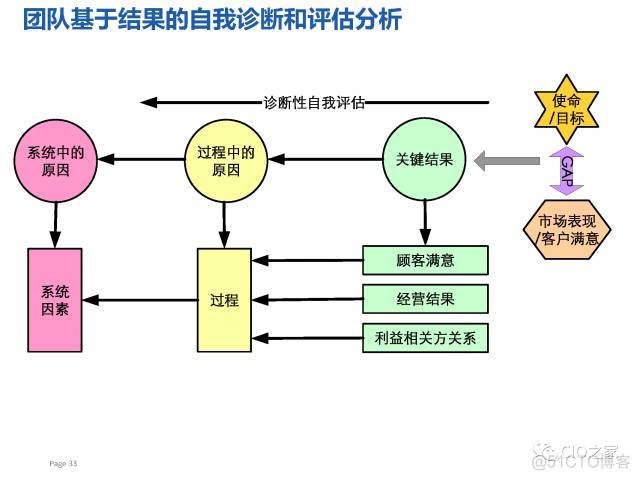 华为研发模式演进历程_微服务 研发 设计_27