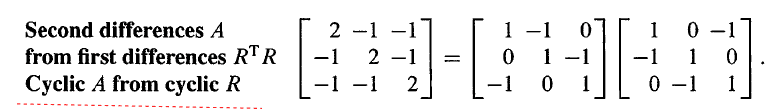 线性代数之——正定矩阵_数学；线性代数；算法_06