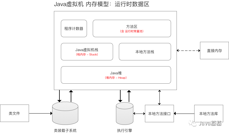 秒懂JVM 虚拟机图文详解！_Java_03