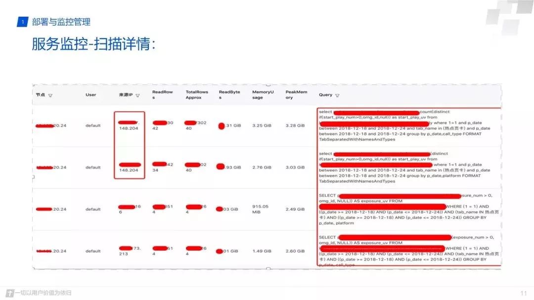 除了立体监控，Clickhouse在腾讯实现了哪些牛逼应用_大数据技术_12