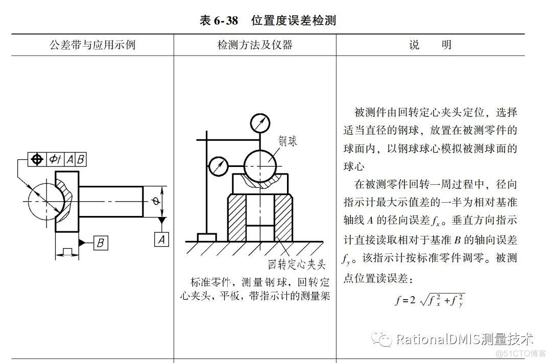 位置度基础知识（几何公差） 2020_经验分享_26