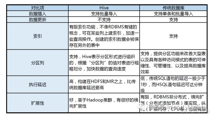 硬刚Hive | 4万字基础调优面试小总结_大数据技术_04