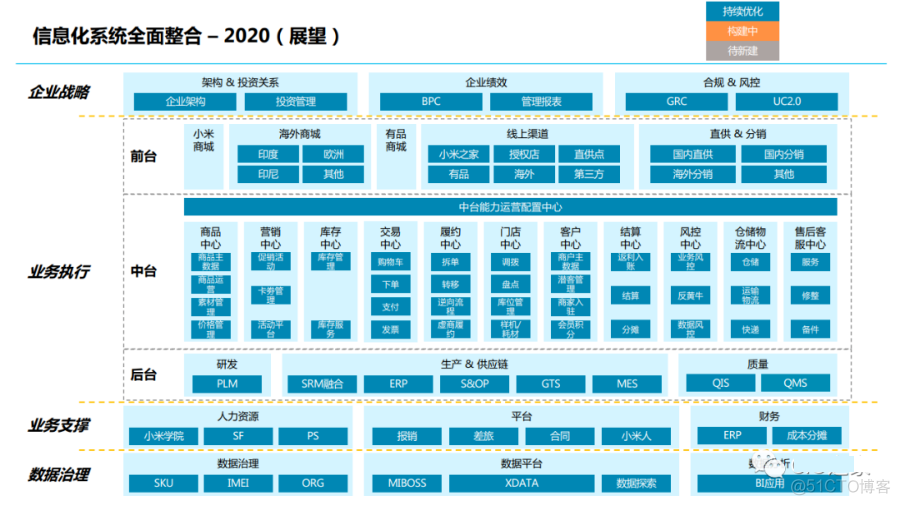 小米集团信息化思考_IT业界_20