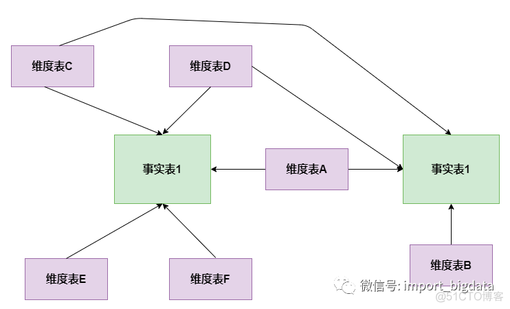 硬刚Hive | 4万字基础调优面试小总结_大数据技术_25