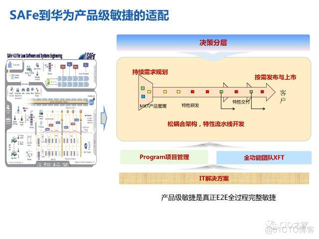 华为研发模式演进历程_微服务 研发 设计_17