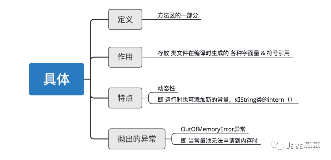 秒懂JVM 虚拟机图文详解！_Java_11