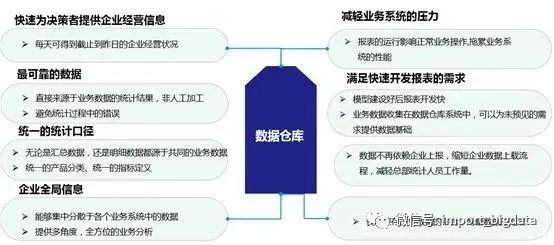 2020年数据术语的故事_数据术语_06