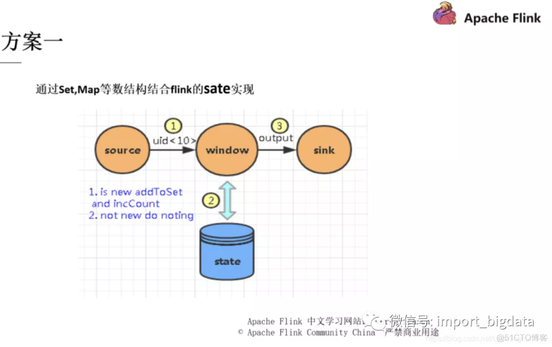 Flink性能调优小小总结_Flink学习_12