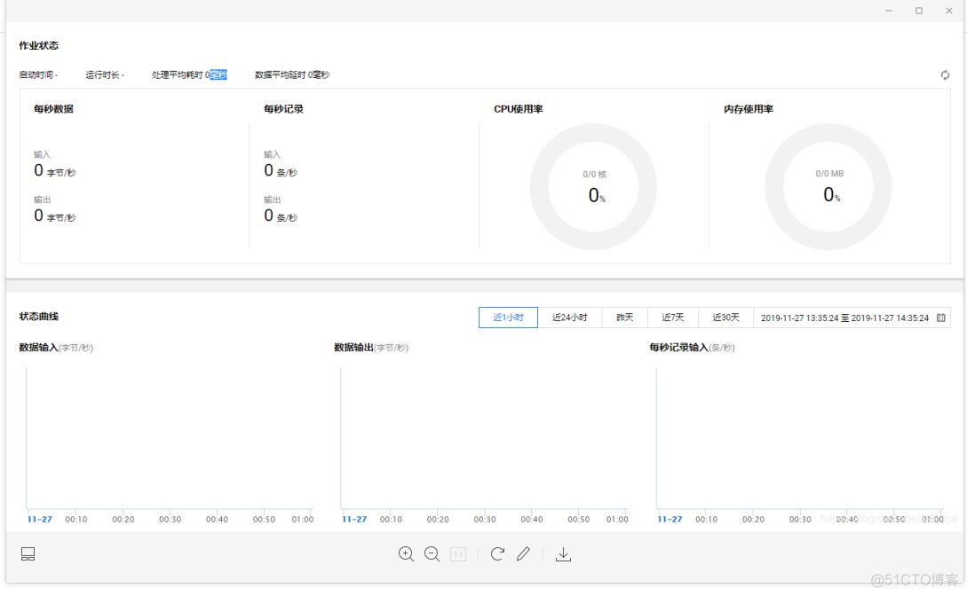 Flink实战（八十八）：监控（五）全链路端到端延迟的测量方法_大数据技术_02