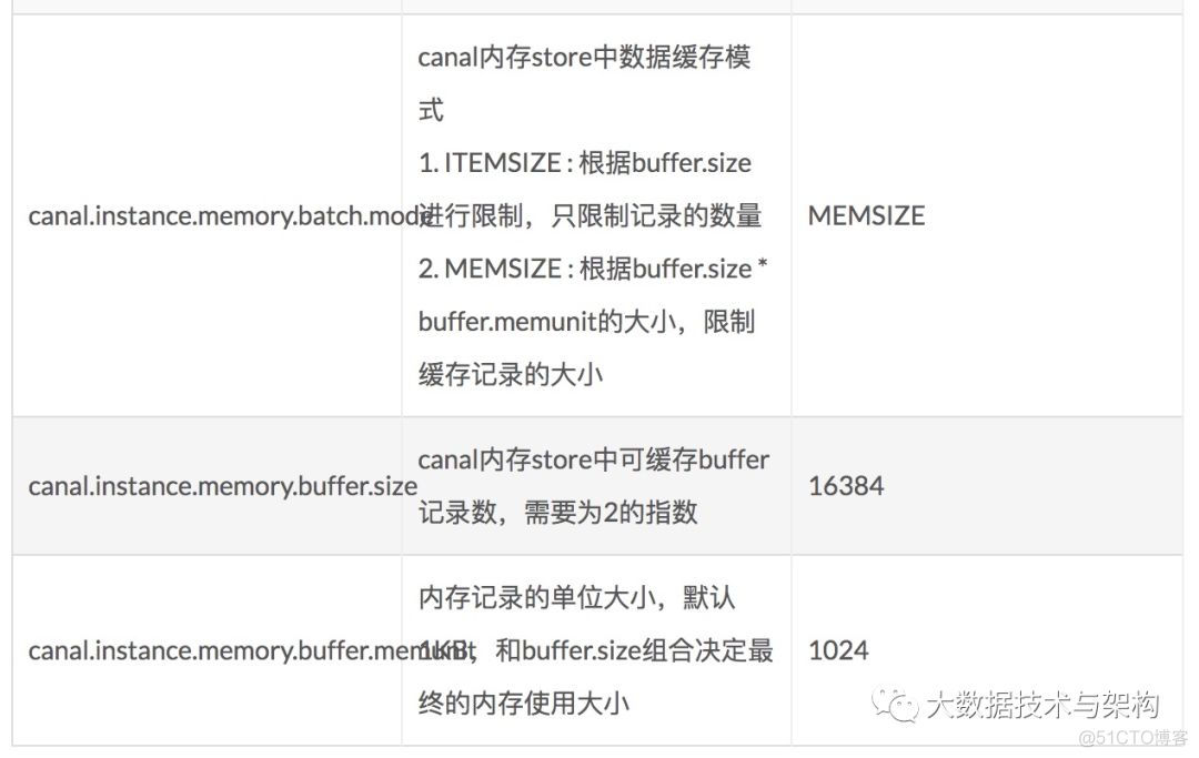 MySQL Binlog同步HDFS的方案_Mysql_08